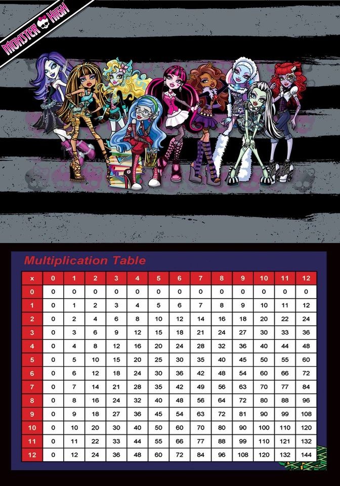 MONSTER HIGH MULTIPLICATION LEARNING CHARTS PARTY BAGS