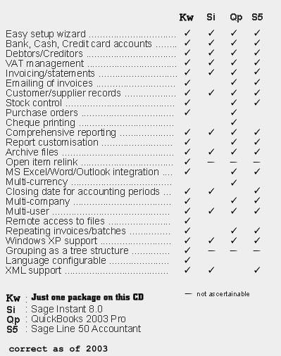 Personal Accounting Home Finance Software Accounts CD