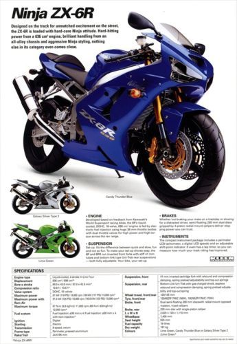 Kawasaki Ninja ZX 6R ZX636 2003 04 Retro A3 Poster