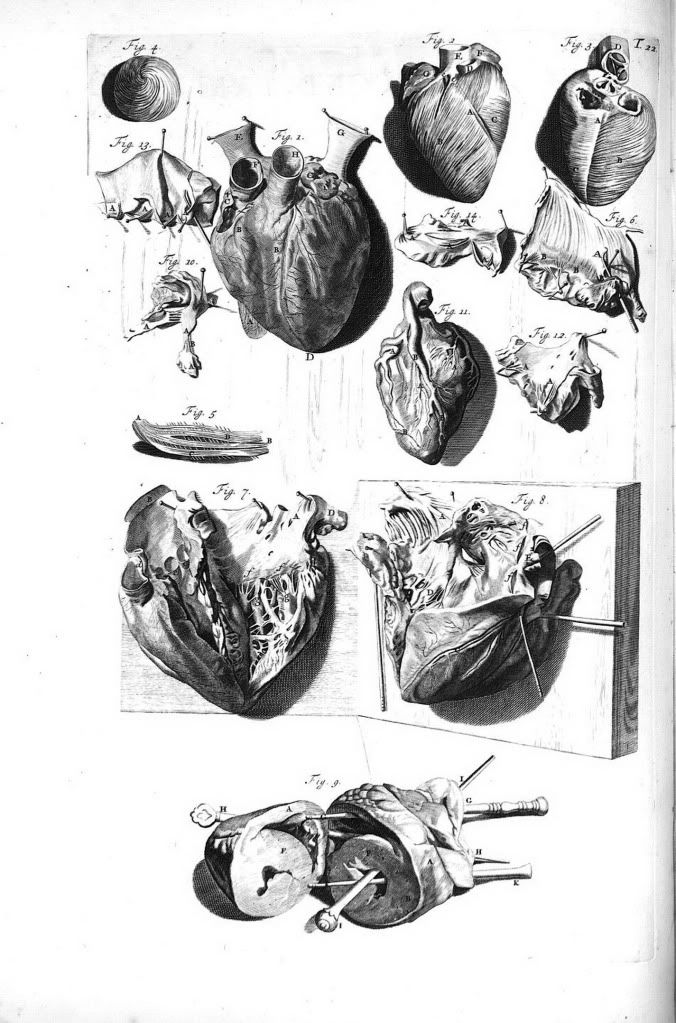 RARE and ANTIQUE BOOKS OF ANATOMY AND MEDICINE( XVI and XVII 