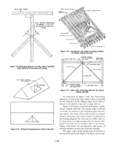 Roofing Construction Repair Covering Shingles 