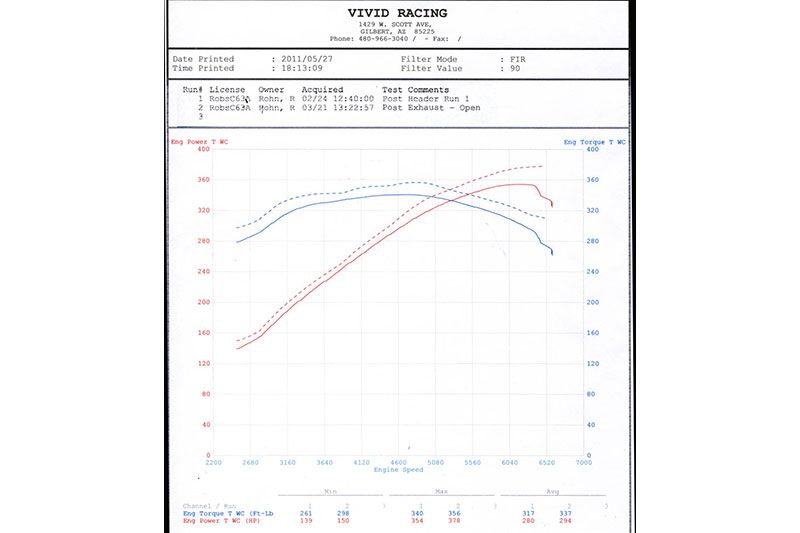 Agency Power Exhaust Muffler Valve Controlled 11 13 Mercedes Benz C63 