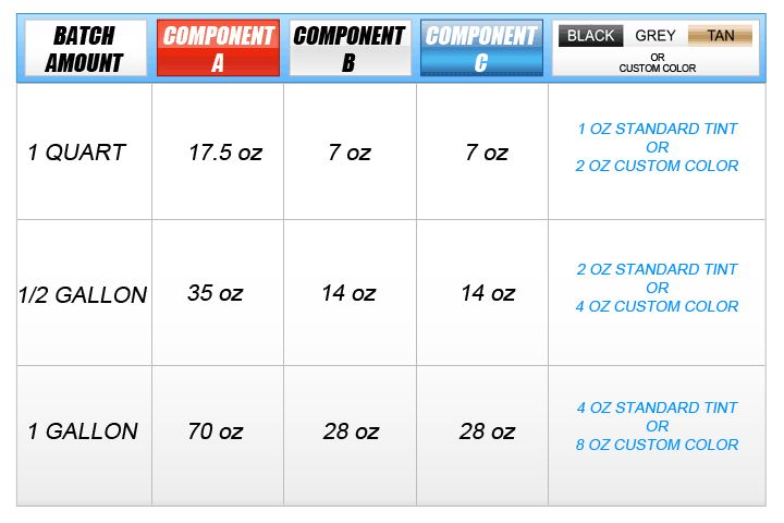  on custom tinting al s liner and how to mix smaller batches