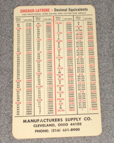 Decimal Equivalents Chart Tap Drill Sizes Made in USA