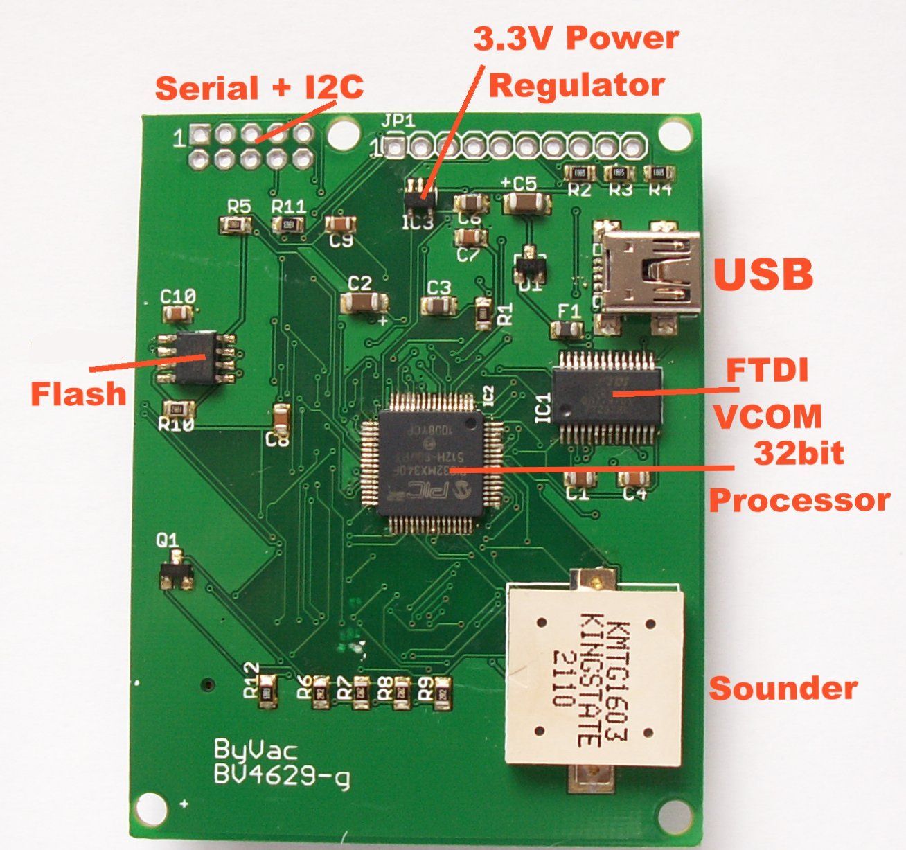  512k flash 32k ram usb interface of ease of use i2c serial i o flash