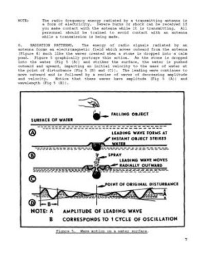 All documents on this Reference CD are produced by the U.S. Government