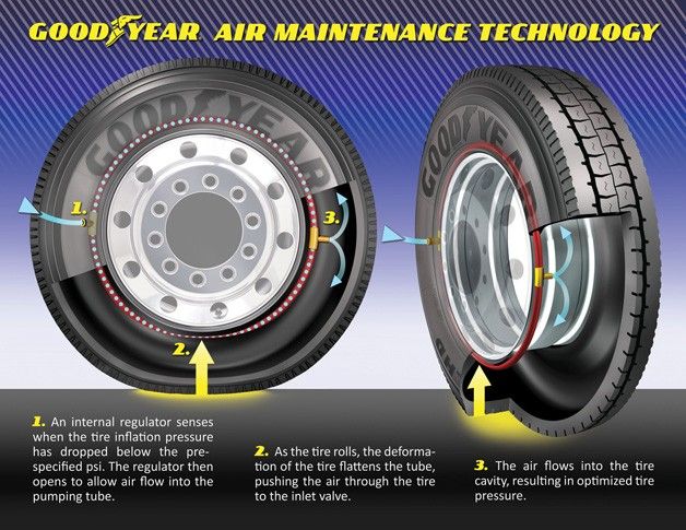 Goodyear Official Tire NHRA3x8ft Banner Race Drag Traction Track