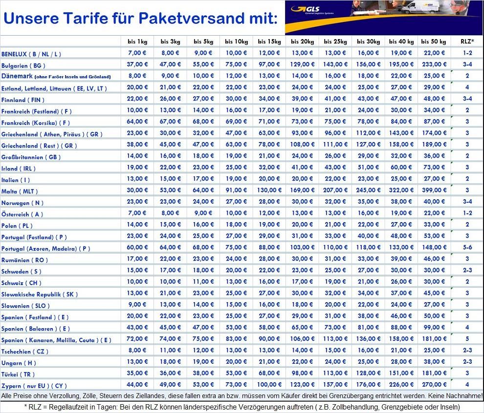 Versandgewicht zur Versandkostenberechnung lt. Tabelle 15 kg